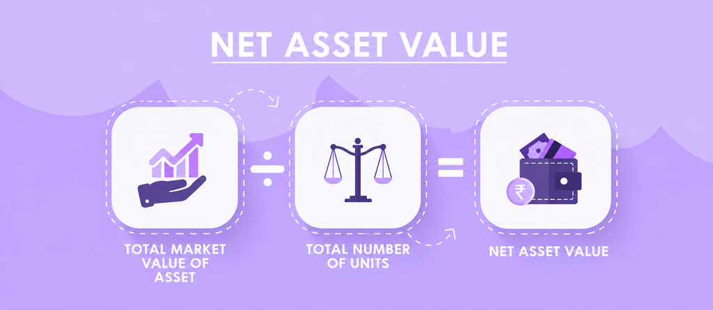 What is NAV in Mutual Funds?