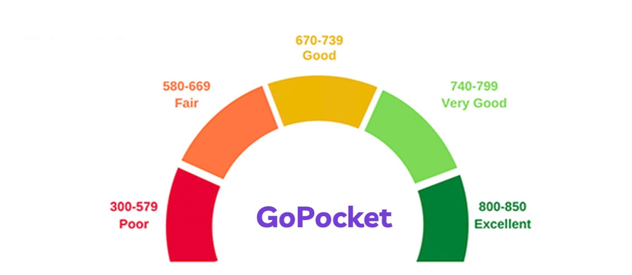 Understanding Credit Scores: Why It Matters & How to Improve