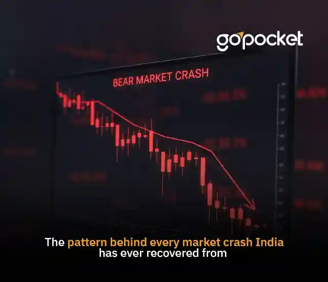 The Pattern Behind Every Market Crash India Has Recovered